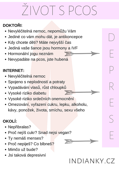 Jak se zjistí PCO?